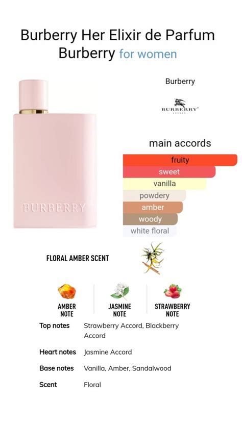 burberry her scent notes|burberry her original.